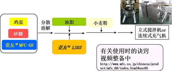 具体使用案例（一步法）