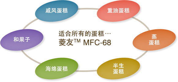 适合所有的蛋糕… 菱友™MFC-68