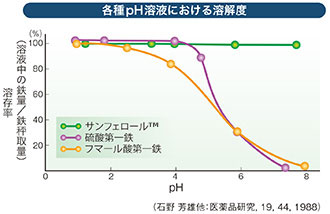 一 クエン na 鉄 第 酸 クエン酸第一鉄Ｎａ錠５０ｍｇ「サワイ」の添付文書