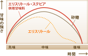 エリ ストール